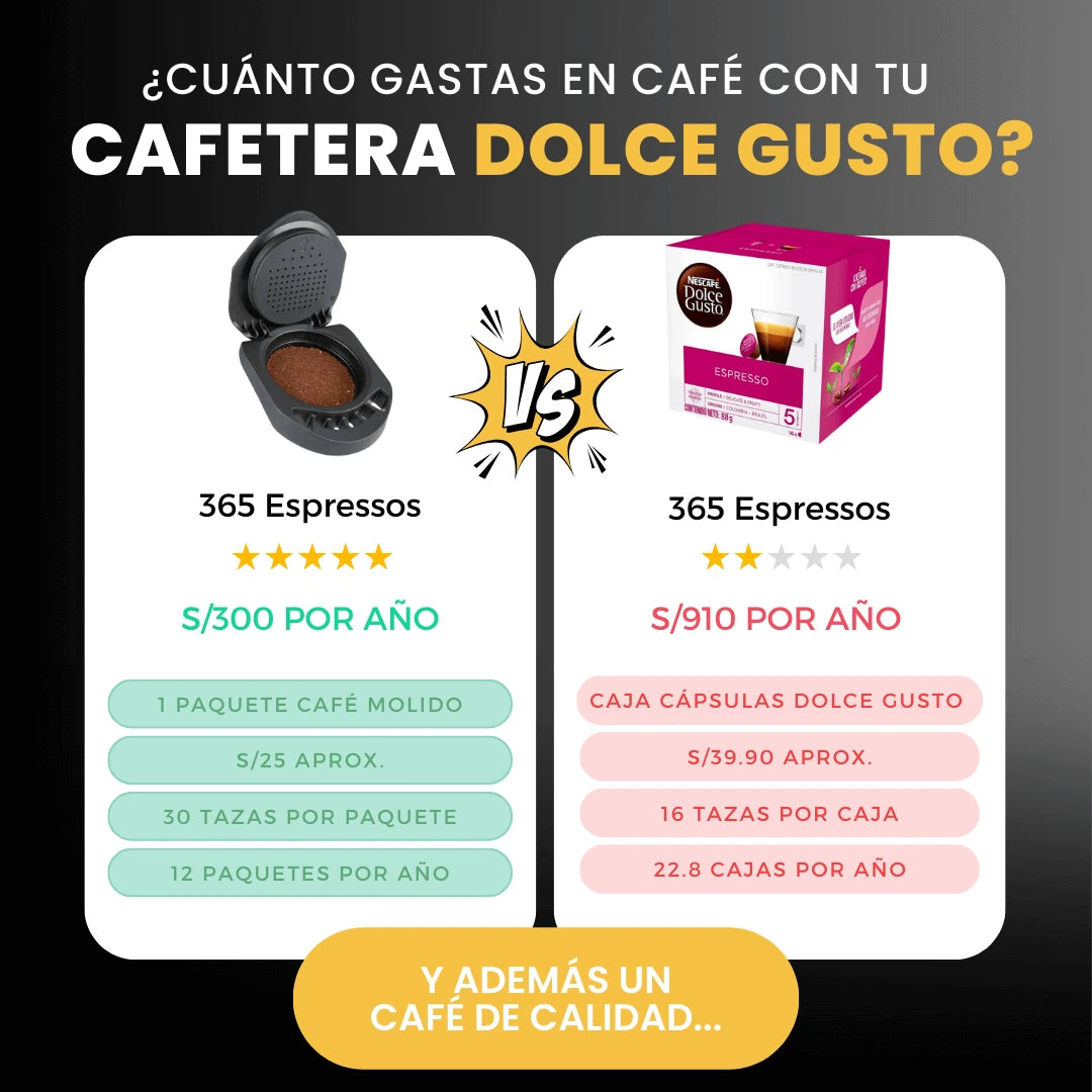 Kit Para Cafeteras Dolce Gusto